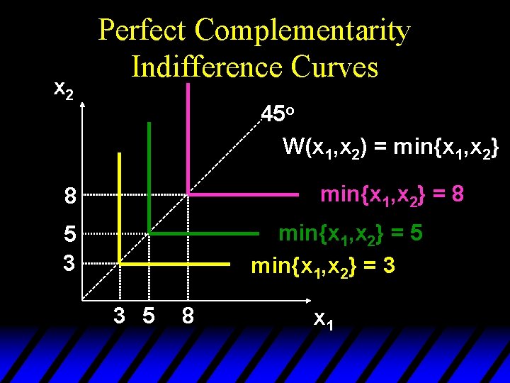 x 2 Perfect Complementarity Indifference Curves 45 o W(x 1, x 2) = min{x