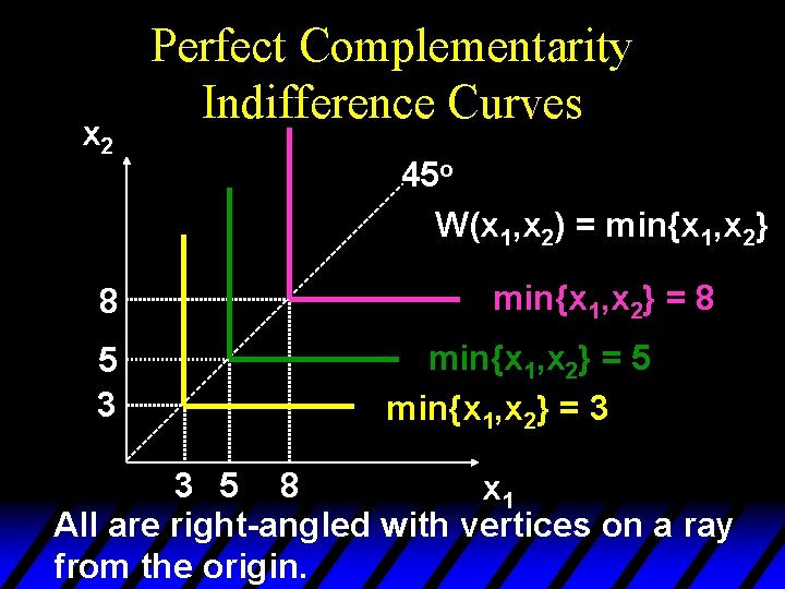 x 2 8 5 3 Perfect Complementarity Indifference Curves 45 o W(x 1, x