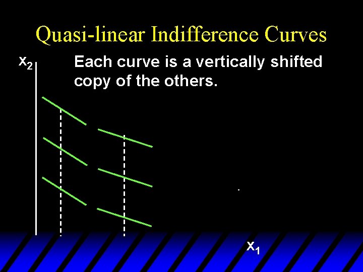 Quasi-linear Indifference Curves x 2 Each curve is a vertically shifted copy of the