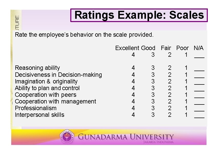 Ratings Example: Scales Rate the employee’s behavior on the scale provided. Excellent Good Fair