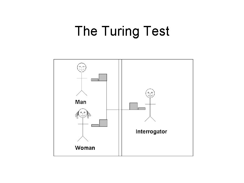 The Turing Test 
