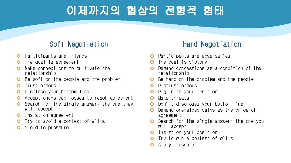 이제까지의 협상의 전형적 형태 Soft Negotiation Hard Negotiation ¢ Participants are friends ¢ The