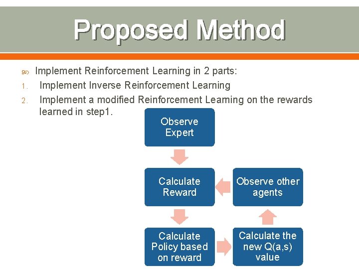 Proposed Method 1. 2. Implement Reinforcement Learning in 2 parts: Implement Inverse Reinforcement Learning