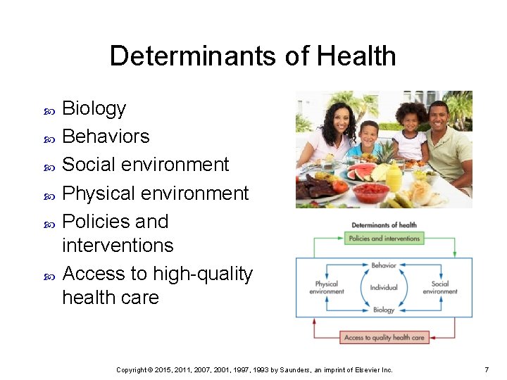 Determinants of Health Biology Behaviors Social environment Physical environment Policies and interventions Access to