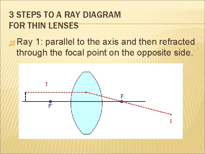 3 STEPS TO A RAY DIAGRAM FOR THIN LENSES Ray 1: parallel to the