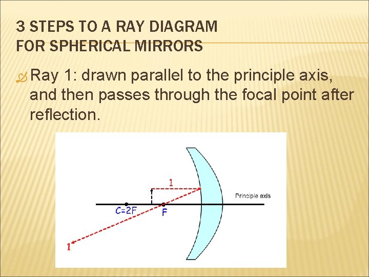 3 STEPS TO A RAY DIAGRAM FOR SPHERICAL MIRRORS Ray 1: drawn parallel to