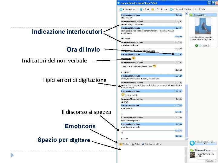 Indicazione interlocutori Ora di invio Indicatori del non verbale Tipici errori di digitazione Il