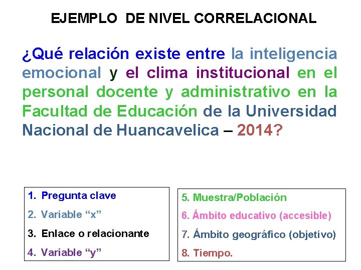 EJEMPLO DE NIVEL CORRELACIONAL ¿Qué relación existe entre la inteligencia emocional y el clima EJEMPLO DE NIVEL CORRELACIONAL ¿Qué relación existe entre la inteligencia emocional y el clima