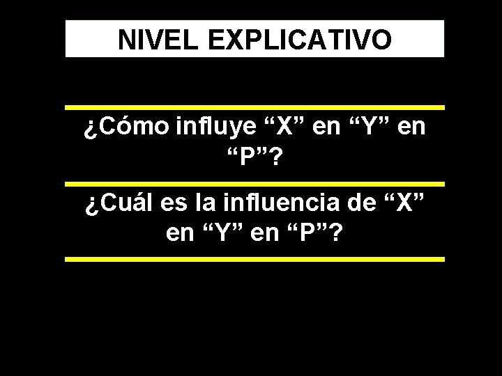 NIVEL EXPLICATIVO ¿Cómo influye “X” en “Y” en “P”? ¿Cuál es la influencia de