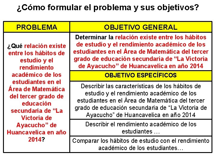 ¿Cómo formular el problema y sus objetivos? PROBLEMA ¿Qué relación existe entre los hábitos ¿Cómo formular el problema y sus objetivos? PROBLEMA ¿Qué relación existe entre los hábitos