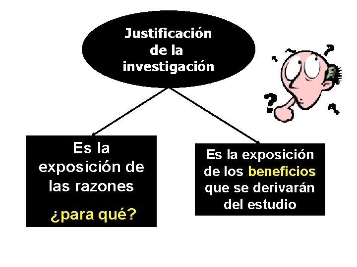 Justificación de la investigación Es la exposición de las razones ¿para qué? Es la Justificación de la investigación Es la exposición de las razones ¿para qué? Es la