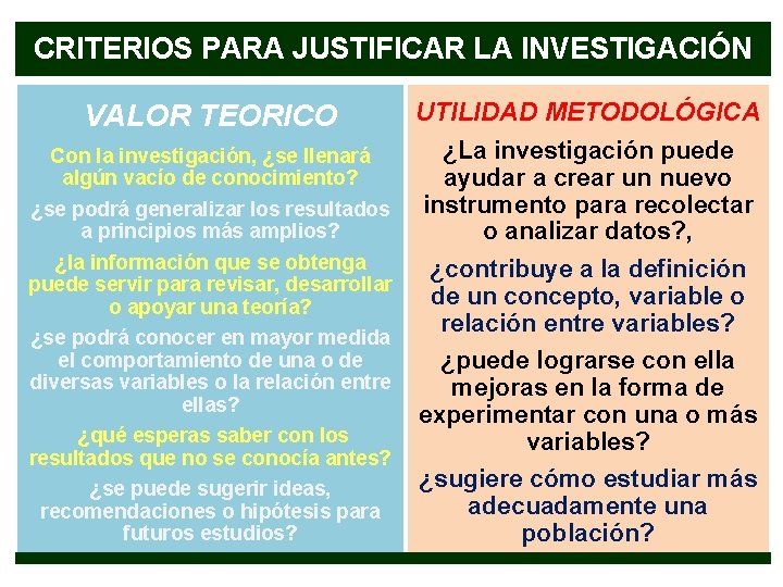 CRITERIOS PARA JUSTIFICAR LA INVESTIGACIÓN VALOR TEORICO Con la investigación, ¿se llenará algún vacío