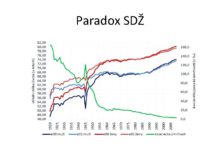 Paradox SDŽ 