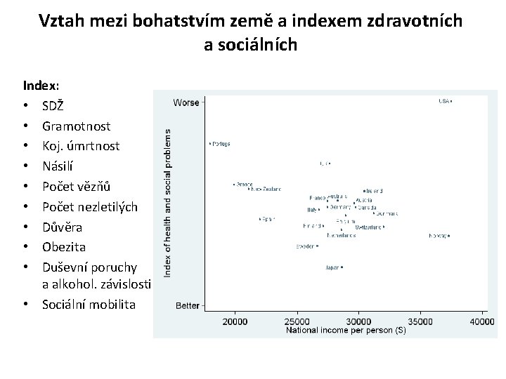 Vztah mezi bohatstvím země a indexem zdravotních a sociálních Index: • SDŽ • Gramotnost