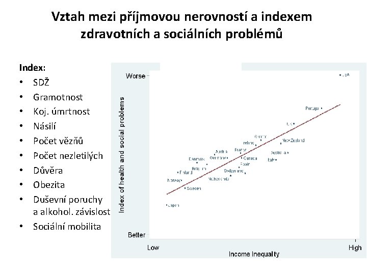 Vztah mezi příjmovou nerovností a indexem zdravotních a sociálních problémů Index: • SDŽ •
