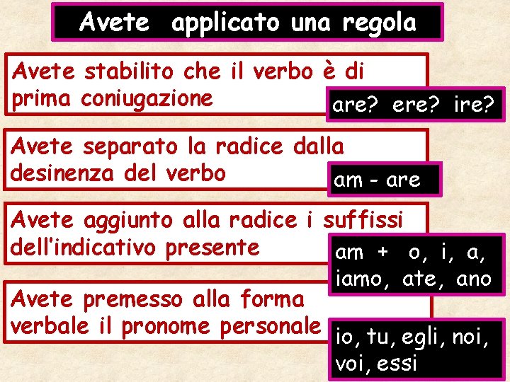 Avete applicato una regola Avete stabilito che il verbo è di prima coniugazione are?