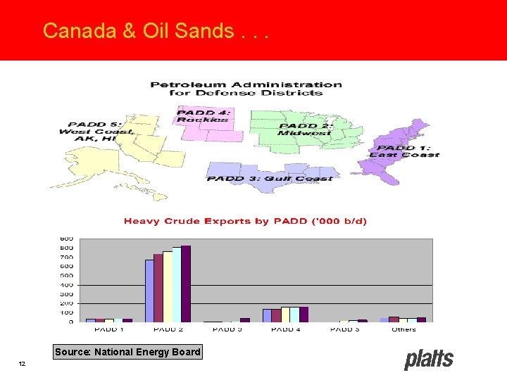 Canada & Oil Sands. . . Source: National Energy Board 12 