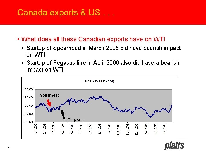 Canada exports & US. . . • What does all these Canadian exports have