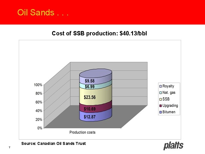 Oil Sands. . . Cost of SSB production: $40. 13/bbl Source: Canadian Oil Sands