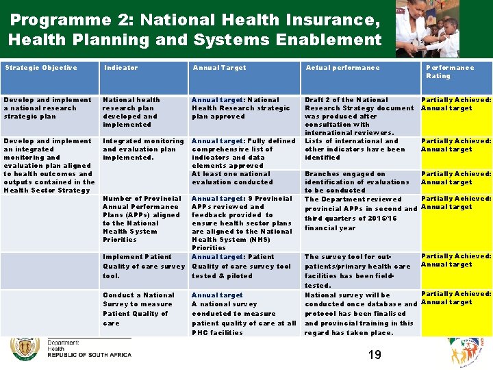 Programme 2: National Health Insurance, Health Planning and Systems Enablement Strategic Objective Indicator Annual