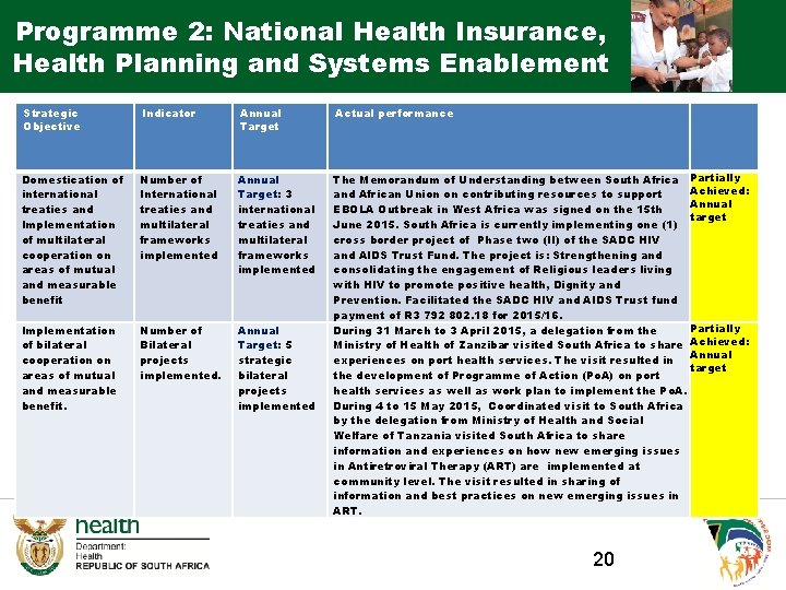 Programme 2: National Health Insurance, Health Planning and Systems Enablement Strategic Objective Indicator Annual