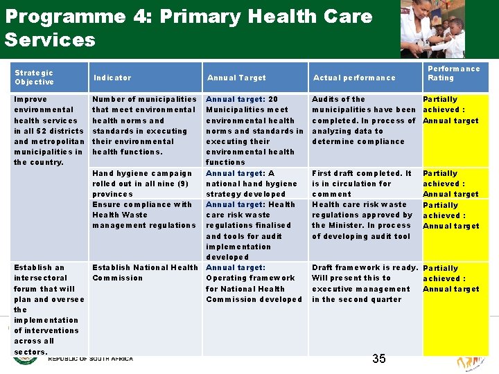 Programme 4: Primary Health Care Services Strategic Objective Improve environmental health services in all