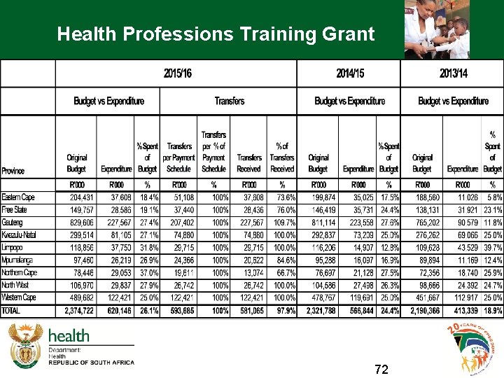 Health Professions Training Grant 72 