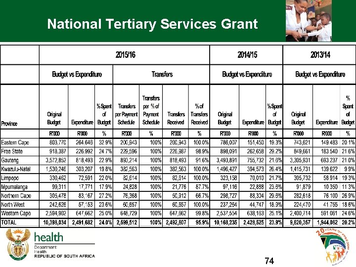 National Tertiary Services Grant 74 