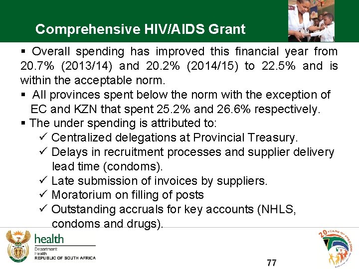 Comprehensive HIV/AIDS Grant § Overall spending has improved this financial year from 20. 7%