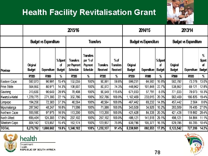 Health Facility Revitalisation Grant 78 