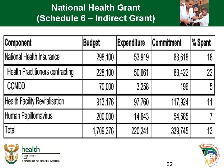 National Health Grant (Schedule 6 – Indirect Grant) 82 