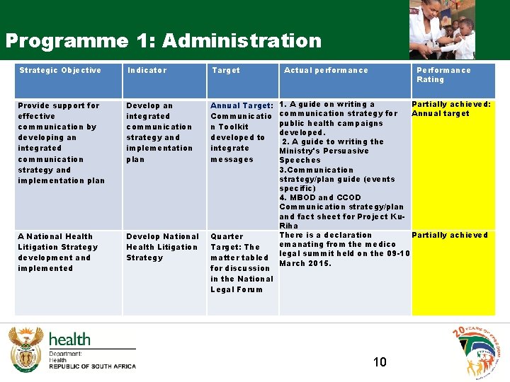 Programme 1: Administration Strategic Objective Indicator Target Provide support for effective communication by developing