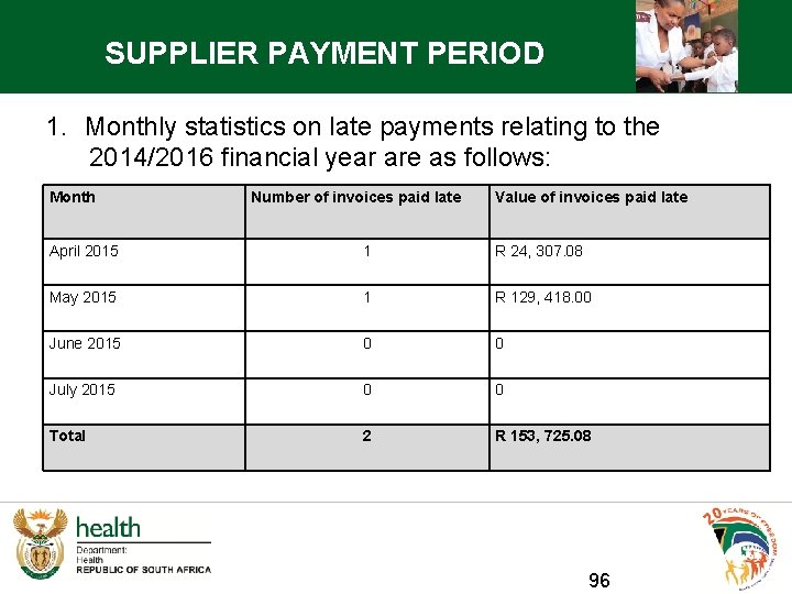 SUPPLIER PAYMENT PERIOD 1. Monthly statistics on late payments relating to the 2014/2016 financial