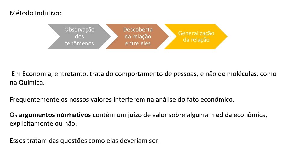 Método Indutivo: Observação dos fenômenos Descoberta da relação entre eles Generalização da relação Em