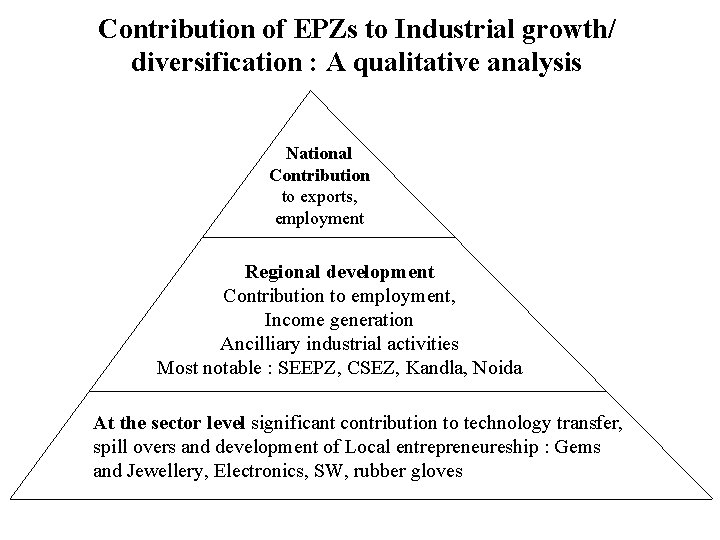 Contribution of EPZs to Industrial growth/ diversification : A qualitative analysis National Contribution to