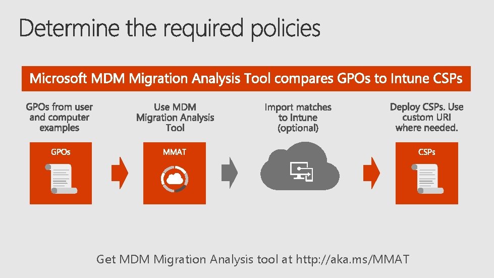 Get MDM Migration Analysis tool at http: //aka. ms/MMAT 