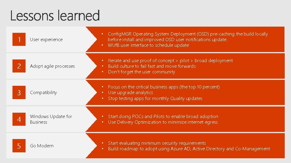  • Config. MGR Operating System Deployment (OSD) pre-caching the build locally before install
