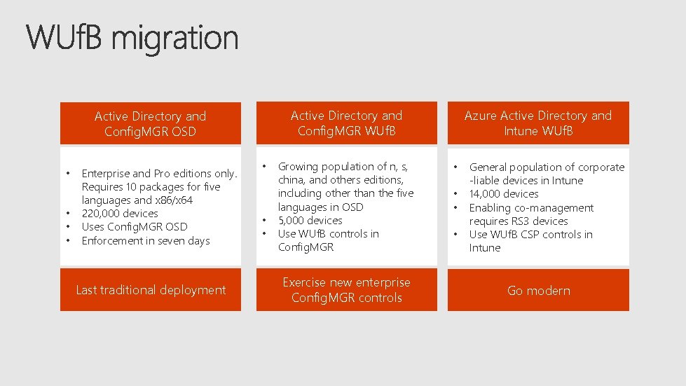  • • Enterprise and Pro editions only. Requires 10 packages for five languages