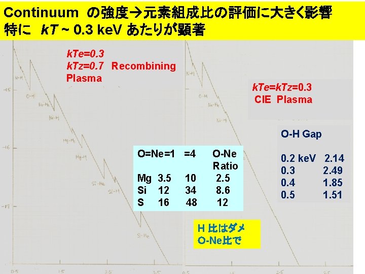 Recombining Vs Cie K Te0 6 Ke V