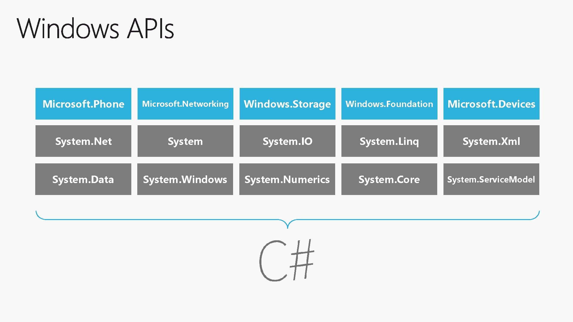 Microsoft. Phone Microsoft. Networking Windows. Storage Windows. Foundation Microsoft. Devices System. Net System. IO