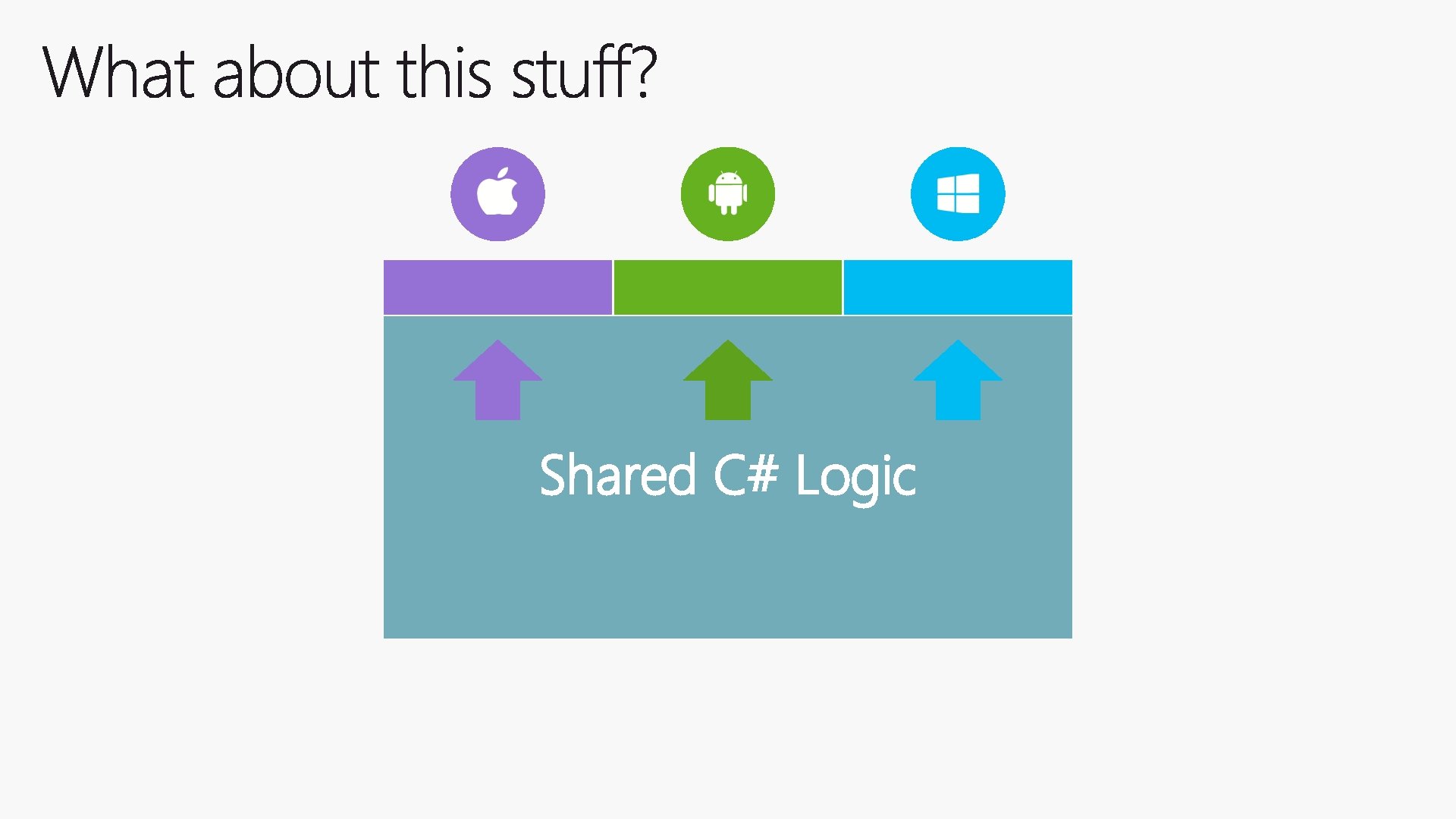 Shared C# Logic 