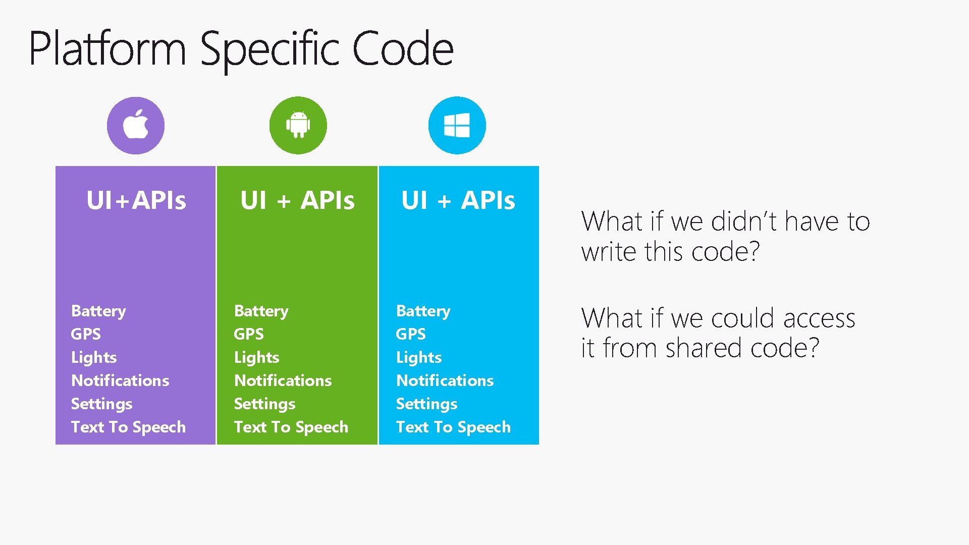 UI+APIs Battery GPS Lights Notifications Settings Text To Speech UI + APIs Battery GPS