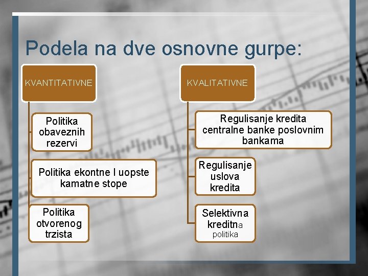 Podela na dve osnovne gurpe: KVANTITATIVNE Politika obaveznih rezervi Politika ekontne I uopste kamatne