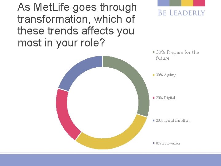 As Met. Life goes through transformation, which of these trends affects you most in
