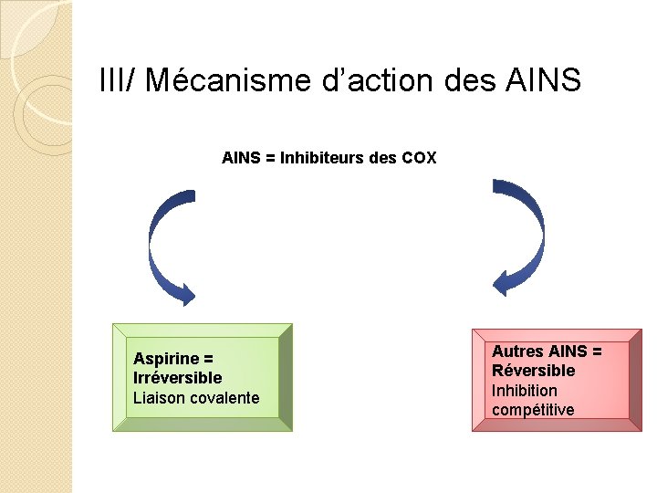III/ Mécanisme d’action des AINS = Inhibiteurs des COX Aspirine = Irréversible Liaison covalente