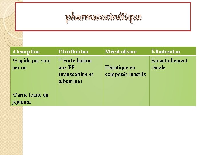 pharmacocinétique Absorption Distribution • Rapide par voie per os * Forte liaison aux PP