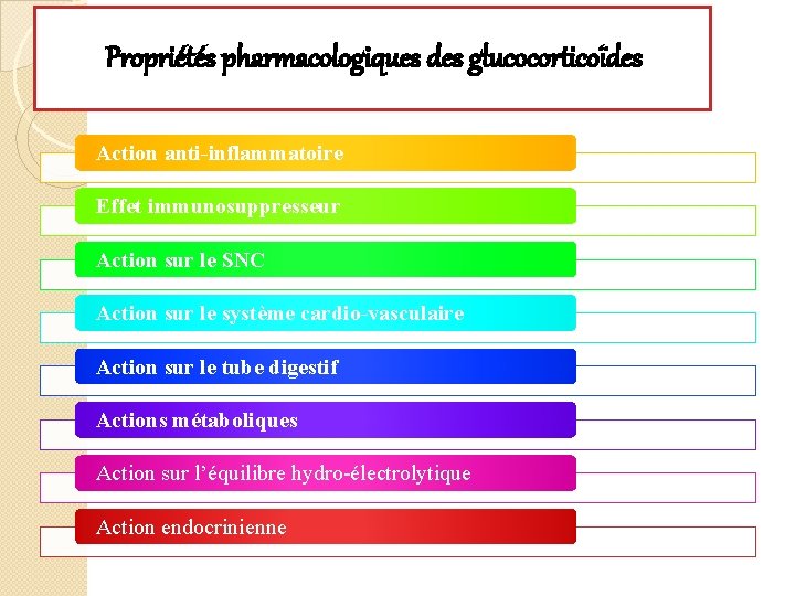 Propriétés pharmacologiques des glucocorticoïdes Action anti-inflammatoire Effet immunosuppresseur Action sur le SNC Action sur