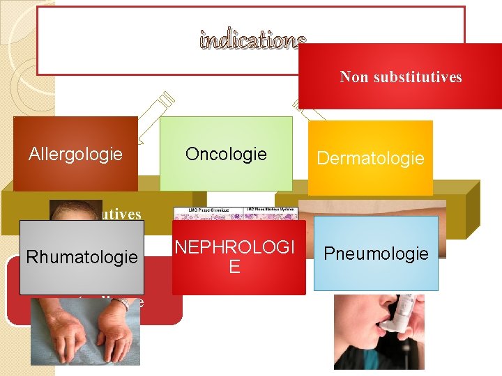 indications Non substitutives Allergologie Oncologie substitutives Rhumatologie Insuffisance surrénalienne Dermatologie Non substitutives NEPHROLOGI E