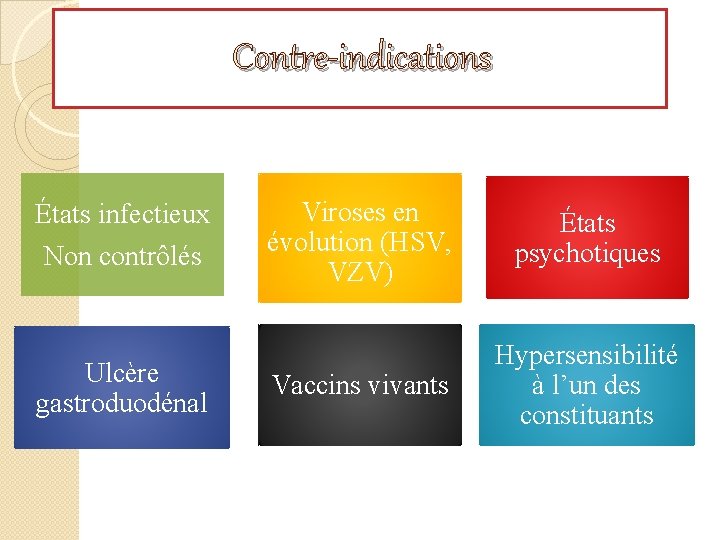 Contre-indications États infectieux Non contrôlés Ulcère gastroduodénal Viroses en évolution (HSV, VZV) États psychotiques