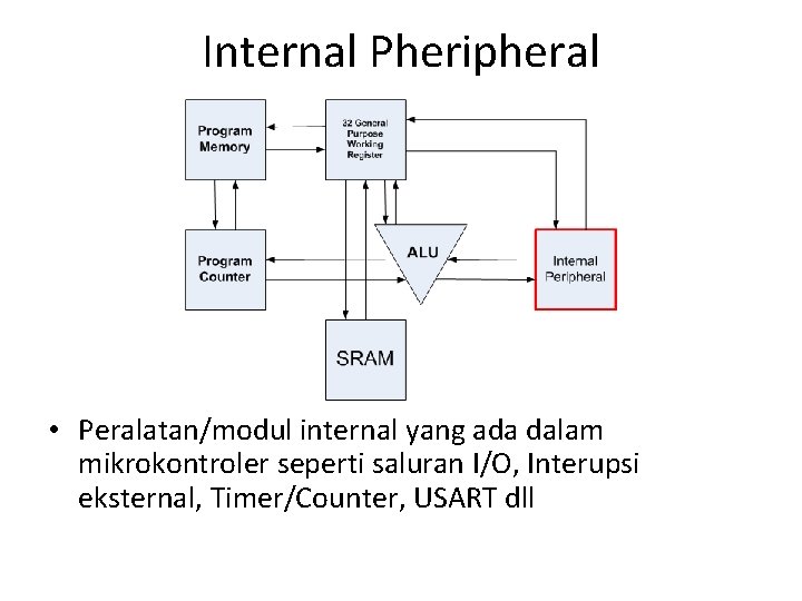 Internal Pheripheral • Peralatan/modul internal yang ada dalam mikrokontroler seperti saluran I/O, Interupsi eksternal,